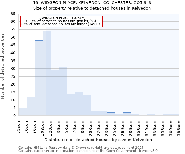 16, WIDGEON PLACE, KELVEDON, COLCHESTER, CO5 9LS: Size of property relative to detached houses houses in Kelvedon