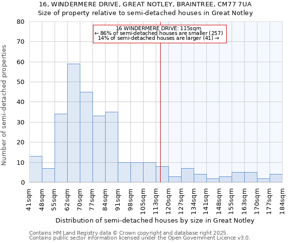 16, WINDERMERE DRIVE, GREAT NOTLEY, BRAINTREE, CM77 7UA: Size of property relative to semi-detached houses houses in Great Notley