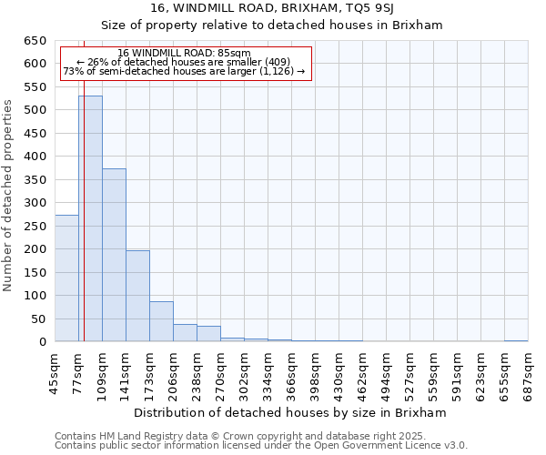 16, WINDMILL ROAD, BRIXHAM, TQ5 9SJ: Size of property relative to detached houses houses in Brixham