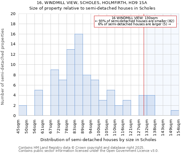 16, WINDMILL VIEW, SCHOLES, HOLMFIRTH, HD9 1SA: Size of property relative to semi-detached houses houses in Scholes