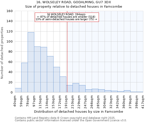 16, WOLSELEY ROAD, GODALMING, GU7 3DX: Size of property relative to detached houses houses in Farncombe