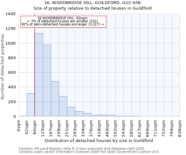 16, WOODBRIDGE HILL, GUILDFORD, GU2 9AB: Size of property relative to detached houses houses in Guildford