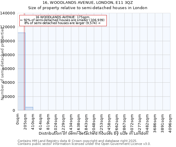 16, WOODLANDS AVENUE, LONDON, E11 3QZ: Size of property relative to semi-detached houses houses in London