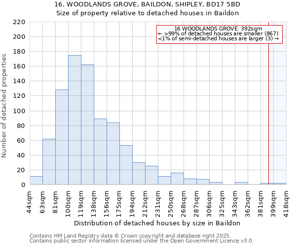 16, WOODLANDS GROVE, BAILDON, SHIPLEY, BD17 5BD: Size of property relative to detached houses houses in Baildon
