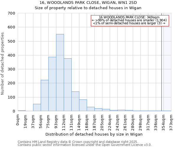 16, WOODLANDS PARK CLOSE, WIGAN, WN1 2SD: Size of property relative to detached houses houses in Wigan