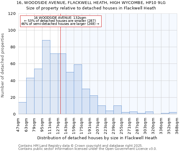 16, WOODSIDE AVENUE, FLACKWELL HEATH, HIGH WYCOMBE, HP10 9LG: Size of property relative to detached houses houses in Flackwell Heath