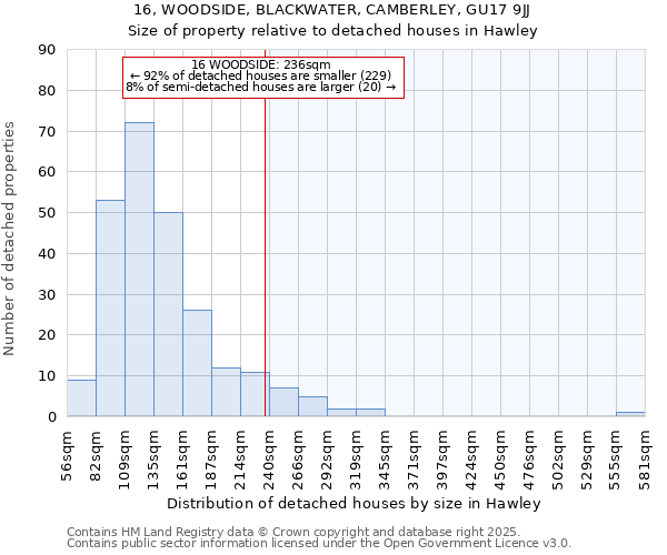16, WOODSIDE, BLACKWATER, CAMBERLEY, GU17 9JJ: Size of property relative to detached houses houses in Hawley