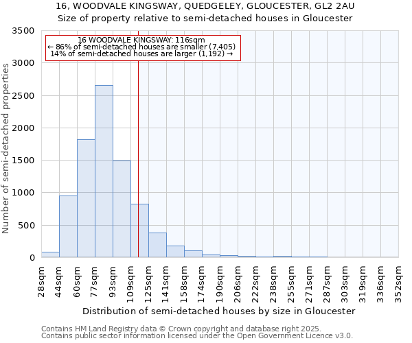 16, WOODVALE KINGSWAY, QUEDGELEY, GLOUCESTER, GL2 2AU: Size of property relative to semi-detached houses houses in Gloucester