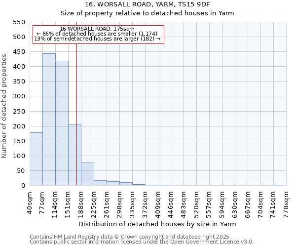 16, WORSALL ROAD, YARM, TS15 9DF: Size of property relative to detached houses houses in Yarm