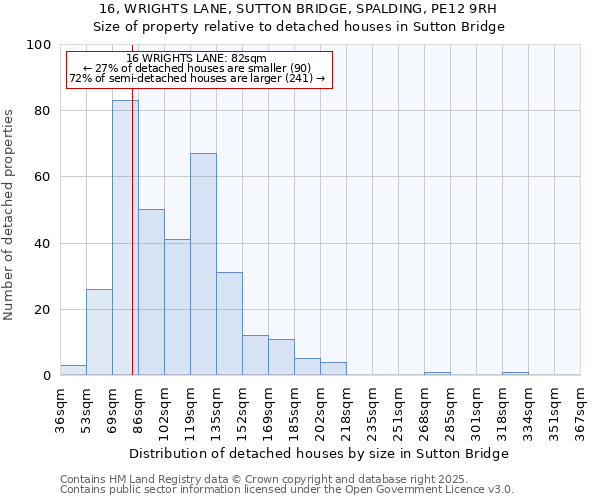 16, WRIGHTS LANE, SUTTON BRIDGE, SPALDING, PE12 9RH: Size of property relative to detached houses houses in Sutton Bridge