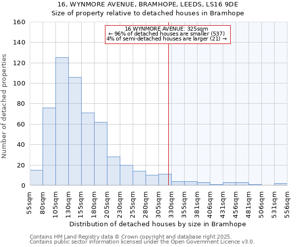 16, WYNMORE AVENUE, BRAMHOPE, LEEDS, LS16 9DE: Size of property relative to detached houses houses in Bramhope