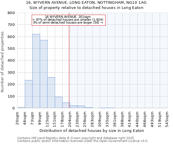 16, WYVERN AVENUE, LONG EATON, NOTTINGHAM, NG10 1AG: Size of property relative to detached houses houses in Long Eaton