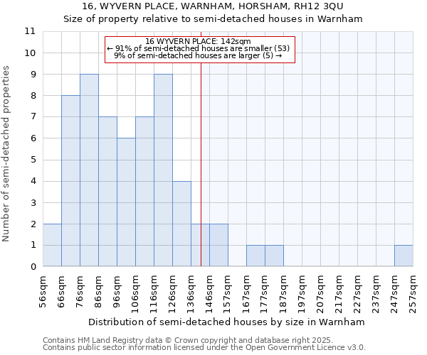 16, WYVERN PLACE, WARNHAM, HORSHAM, RH12 3QU: Size of property relative to semi-detached houses houses in Warnham