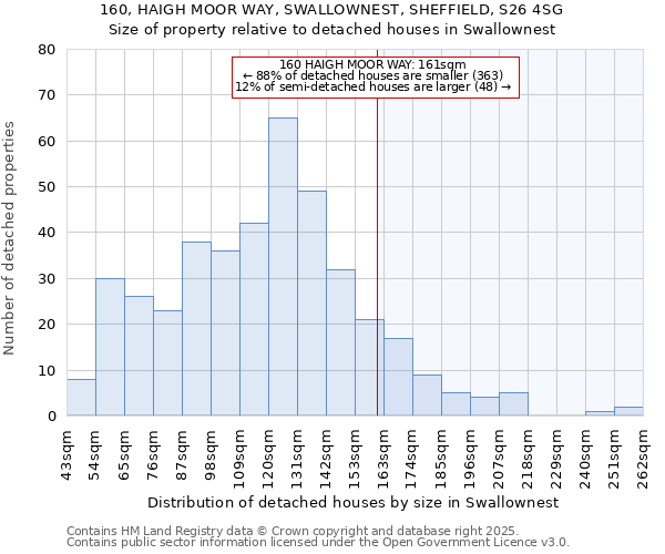 160, HAIGH MOOR WAY, SWALLOWNEST, SHEFFIELD, S26 4SG: Size of property relative to detached houses houses in Swallownest