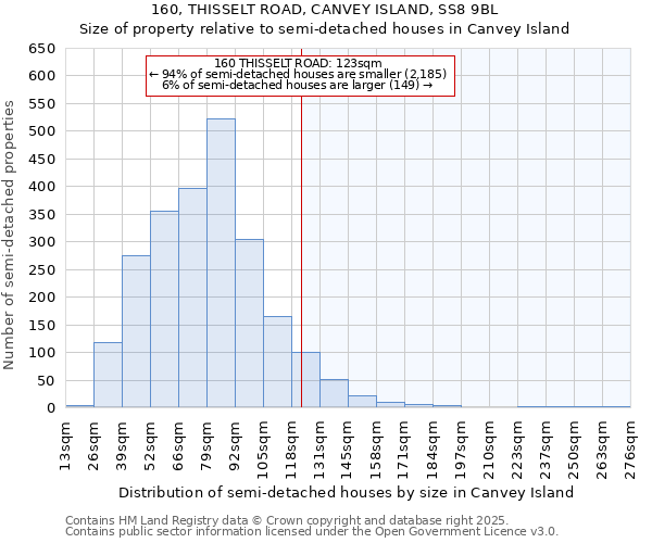 160, THISSELT ROAD, CANVEY ISLAND, SS8 9BL: Size of property relative to semi-detached houses houses in Canvey Island