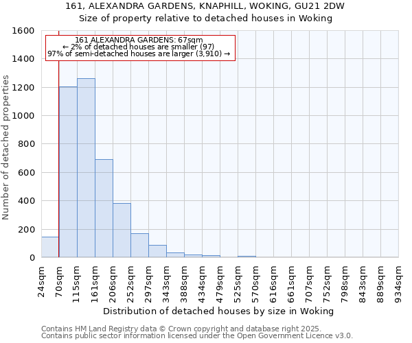 161, ALEXANDRA GARDENS, KNAPHILL, WOKING, GU21 2DW: Size of property relative to detached houses houses in Woking