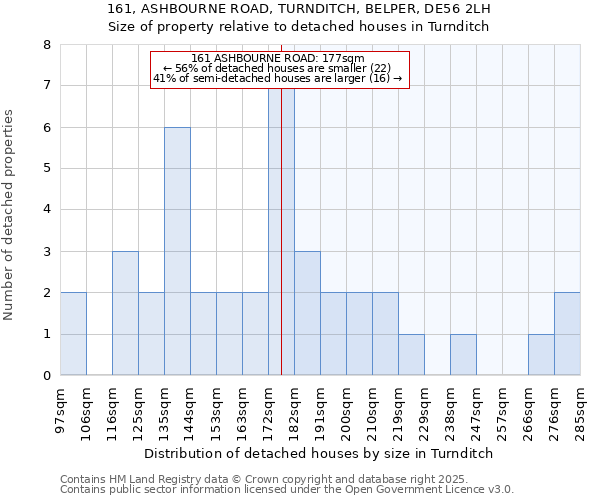 161, ASHBOURNE ROAD, TURNDITCH, BELPER, DE56 2LH: Size of property relative to detached houses houses in Turnditch