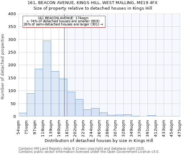161, BEACON AVENUE, KINGS HILL, WEST MALLING, ME19 4FX: Size of property relative to detached houses houses in Kings Hill