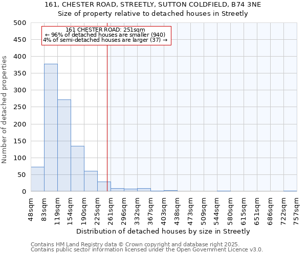 161, CHESTER ROAD, STREETLY, SUTTON COLDFIELD, B74 3NE: Size of property relative to detached houses houses in Streetly