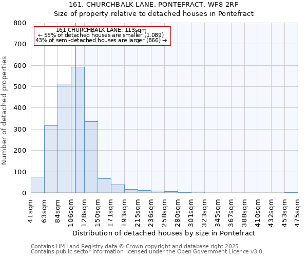 161, CHURCHBALK LANE, PONTEFRACT, WF8 2RF: Size of property relative to detached houses houses in Pontefract