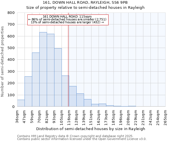 161, DOWN HALL ROAD, RAYLEIGH, SS6 9PB: Size of property relative to semi-detached houses houses in Rayleigh