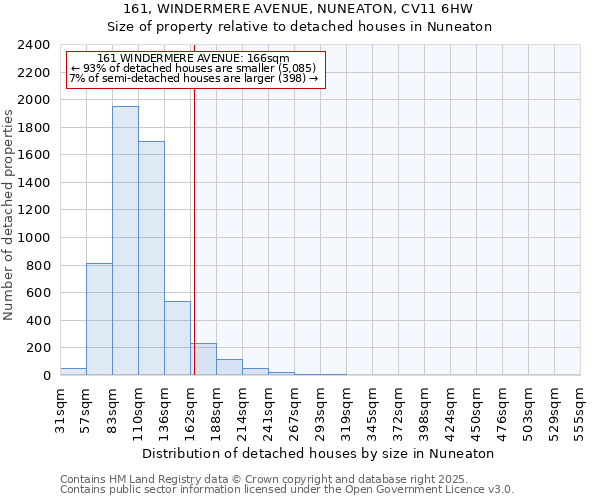 161, WINDERMERE AVENUE, NUNEATON, CV11 6HW: Size of property relative to detached houses houses in Nuneaton