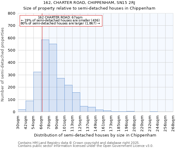 162, CHARTER ROAD, CHIPPENHAM, SN15 2RJ: Size of property relative to semi-detached houses houses in Chippenham