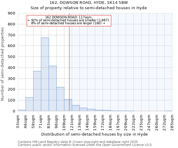 162, DOWSON ROAD, HYDE, SK14 5BW: Size of property relative to semi-detached houses houses in Hyde