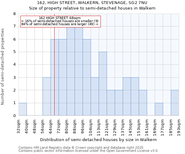 162, HIGH STREET, WALKERN, STEVENAGE, SG2 7NU: Size of property relative to semi-detached houses houses in Walkern