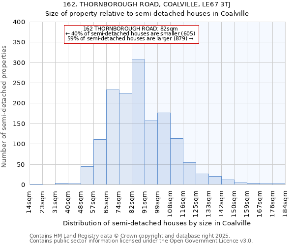 162, THORNBOROUGH ROAD, COALVILLE, LE67 3TJ: Size of property relative to semi-detached houses houses in Coalville