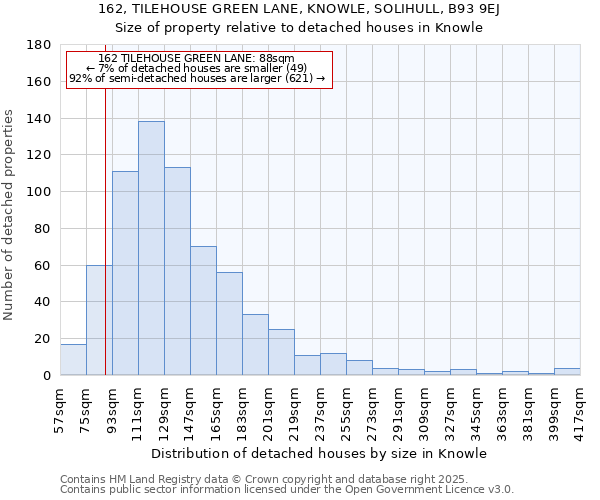 162, TILEHOUSE GREEN LANE, KNOWLE, SOLIHULL, B93 9EJ: Size of property relative to detached houses houses in Knowle