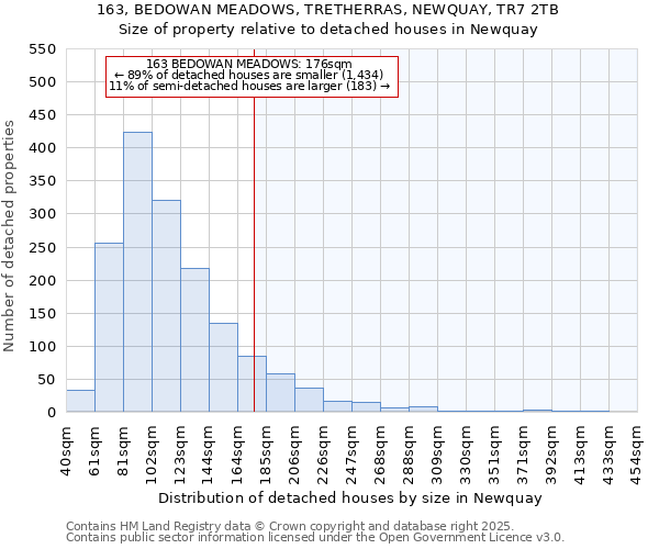 163, BEDOWAN MEADOWS, TRETHERRAS, NEWQUAY, TR7 2TB: Size of property relative to detached houses houses in Newquay