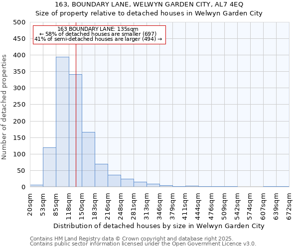 163, BOUNDARY LANE, WELWYN GARDEN CITY, AL7 4EQ: Size of property relative to detached houses houses in Welwyn Garden City