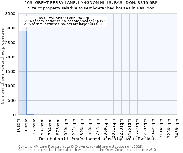 163, GREAT BERRY LANE, LANGDON HILLS, BASILDON, SS16 6BP: Size of property relative to semi-detached houses houses in Basildon