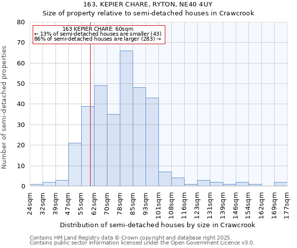 163, KEPIER CHARE, RYTON, NE40 4UY: Size of property relative to semi-detached houses houses in Crawcrook
