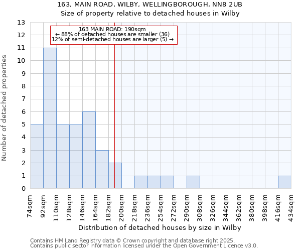 163, MAIN ROAD, WILBY, WELLINGBOROUGH, NN8 2UB: Size of property relative to detached houses houses in Wilby
