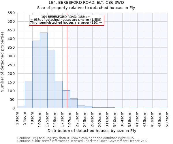 164, BERESFORD ROAD, ELY, CB6 3WD: Size of property relative to detached houses houses in Ely