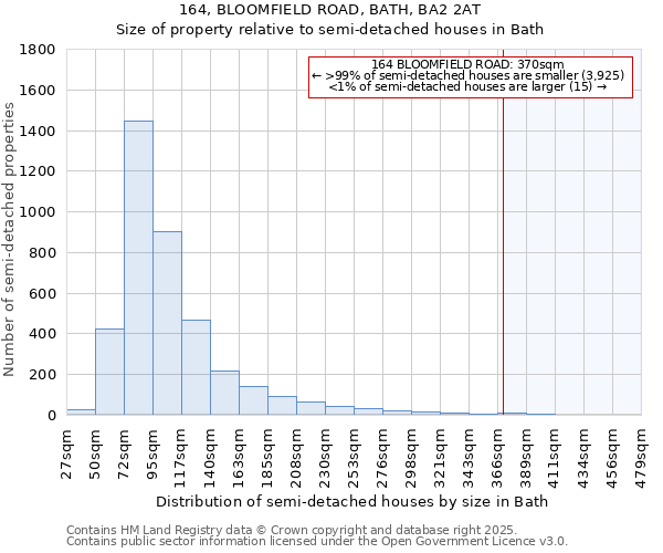 164, BLOOMFIELD ROAD, BATH, BA2 2AT: Size of property relative to semi-detached houses houses in Bath
