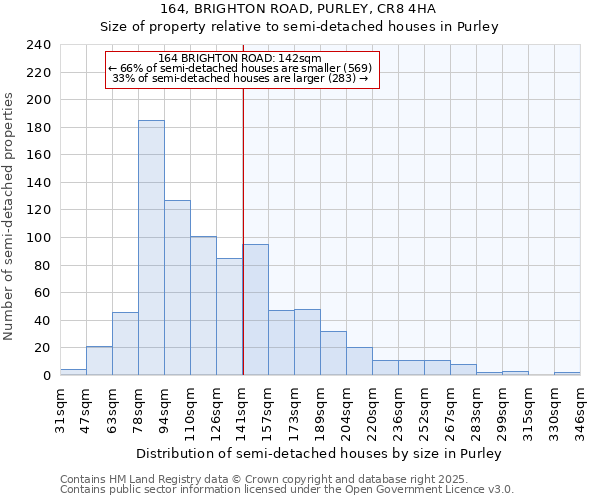 164, BRIGHTON ROAD, PURLEY, CR8 4HA: Size of property relative to semi-detached houses houses in Purley