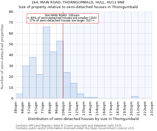 164, MAIN ROAD, THORNGUMBALD, HULL, HU12 9NE: Size of property relative to semi-detached houses houses in Thorngumbald