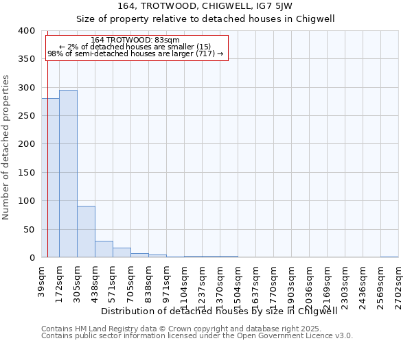 164, TROTWOOD, CHIGWELL, IG7 5JW: Size of property relative to detached houses houses in Chigwell