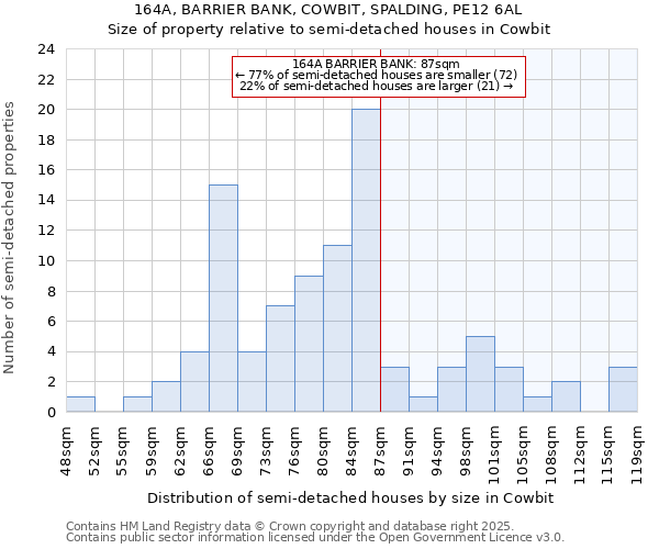 164A, BARRIER BANK, COWBIT, SPALDING, PE12 6AL: Size of property relative to semi-detached houses houses in Cowbit