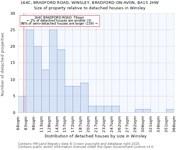 164C, BRADFORD ROAD, WINSLEY, BRADFORD-ON-AVON, BA15 2HW: Size of property relative to detached houses houses in Winsley