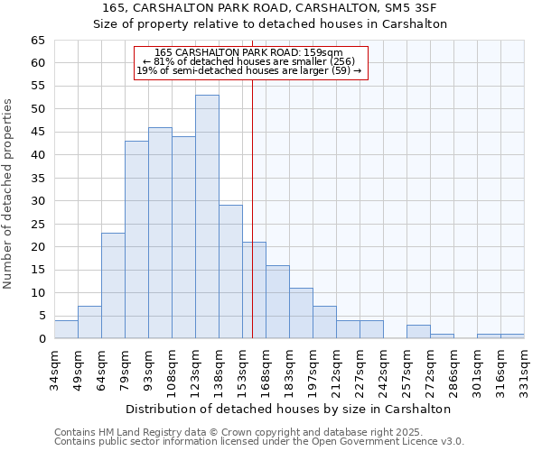 165, CARSHALTON PARK ROAD, CARSHALTON, SM5 3SF: Size of property relative to detached houses houses in Carshalton