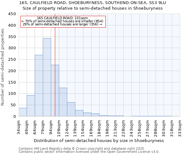 165, CAULFIELD ROAD, SHOEBURYNESS, SOUTHEND-ON-SEA, SS3 9LU: Size of property relative to semi-detached houses houses in Shoeburyness