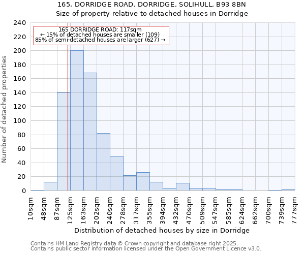 165, DORRIDGE ROAD, DORRIDGE, SOLIHULL, B93 8BN: Size of property relative to detached houses houses in Dorridge