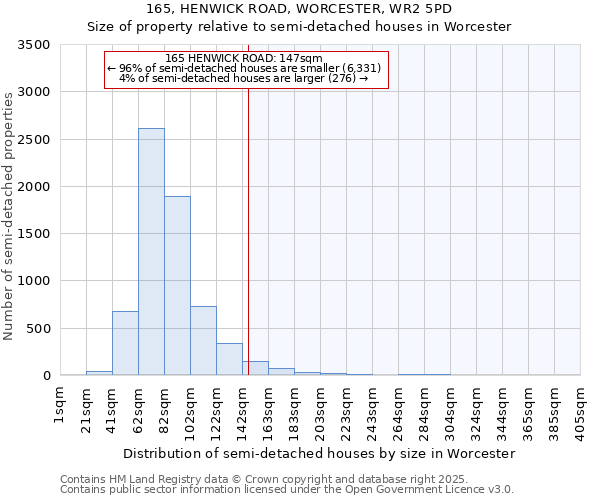 165, HENWICK ROAD, WORCESTER, WR2 5PD: Size of property relative to semi-detached houses houses in Worcester