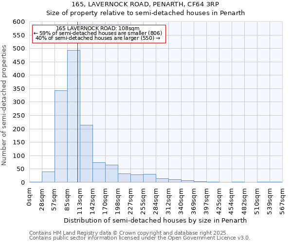 165, LAVERNOCK ROAD, PENARTH, CF64 3RP: Size of property relative to semi-detached houses houses in Penarth
