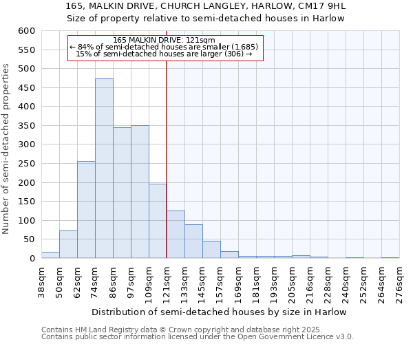 165, MALKIN DRIVE, CHURCH LANGLEY, HARLOW, CM17 9HL: Size of property relative to semi-detached houses houses in Harlow