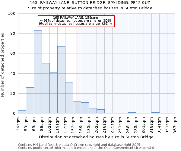165, RAILWAY LANE, SUTTON BRIDGE, SPALDING, PE12 9UZ: Size of property relative to detached houses houses in Sutton Bridge